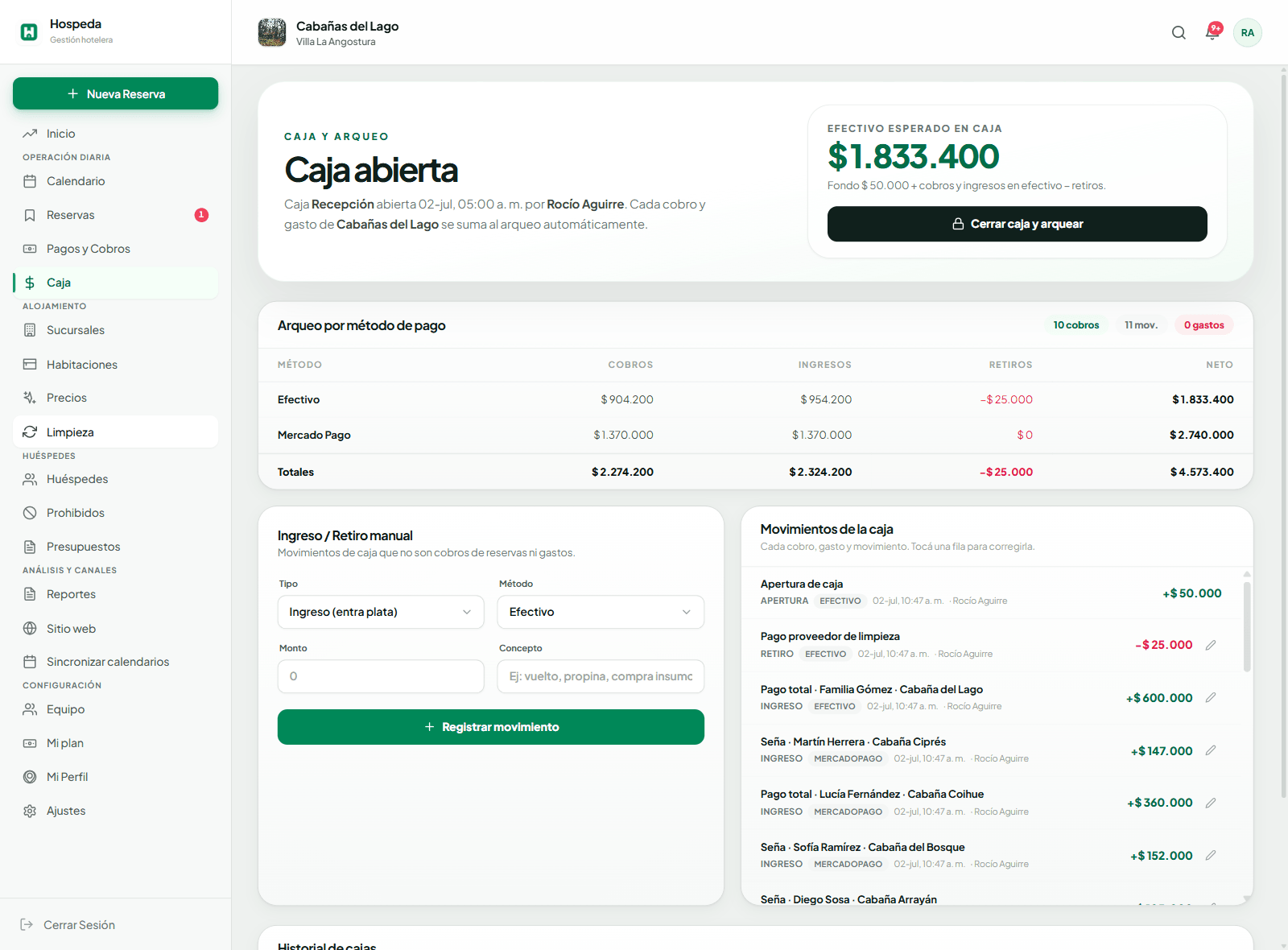 Cada cobro y gasto se suma solo. Arqueo por método de pago y cierre de caja documentado, sin planillas.