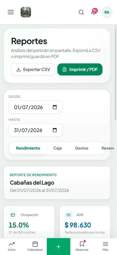 Ocupación, ADR, RevPAR e ingresos por canal. Los números reales de tu negocio, siempre a mano.